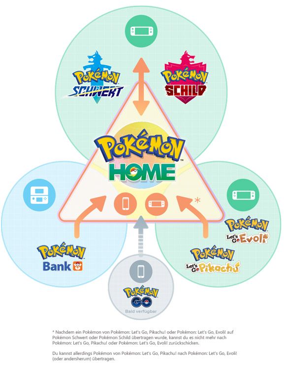 Pokemon Home ab sofort verfügbar!