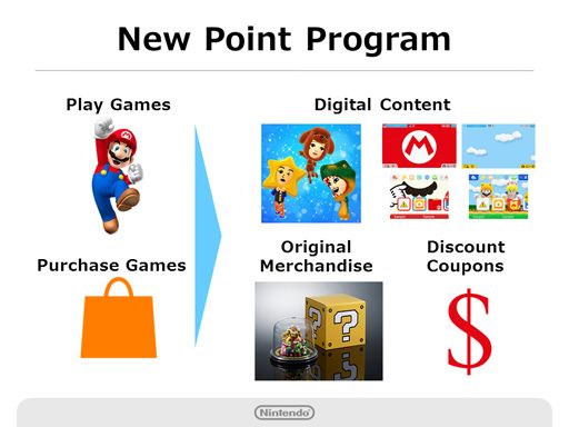 My Nintendo Punkteprogramm