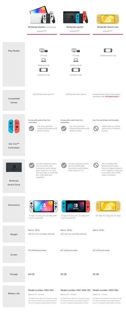 Switch OLED - Switch und Switch Lite im Vergleich