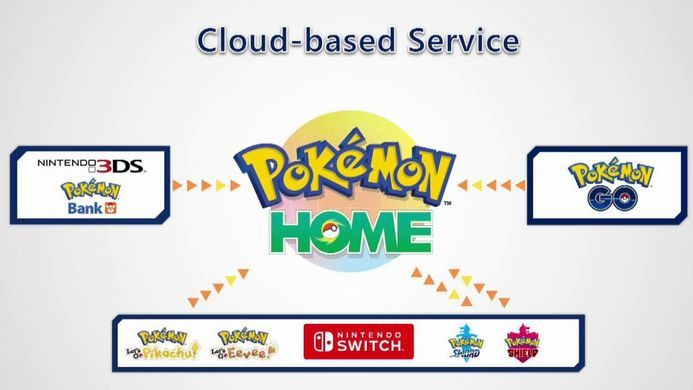 Pokémon Home angekündigt