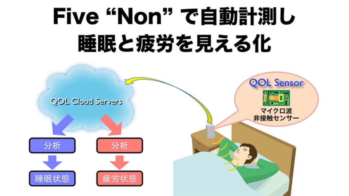 Sleep-tracking-device von Nintendo
