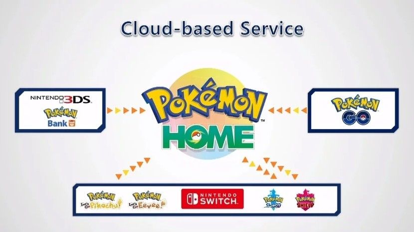 Pokémon Home erscheint im Februar