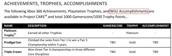 Name des Wii U Achievement-System bekannt?
