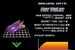 F-Zero: Maximum Velocity