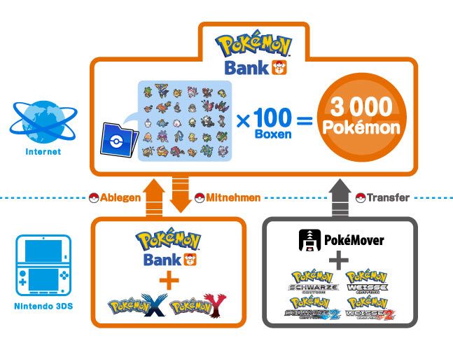 Pokémon Bank-Gebühr bekannt