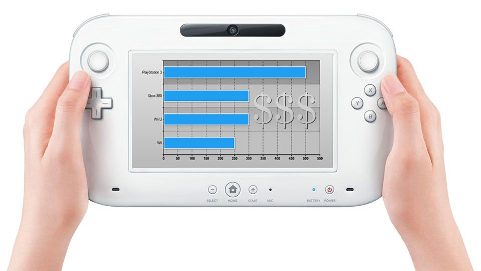 Rosige Zeiten für die Wii U?