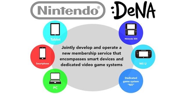 Neue Details zum Account-System für Wii U und 3DS