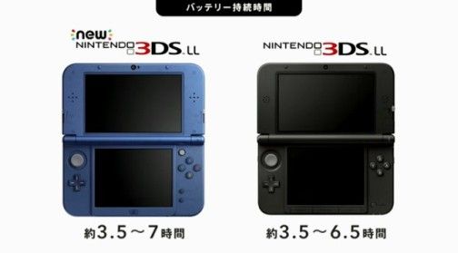 New Nintendo 3DS mit Regionlock